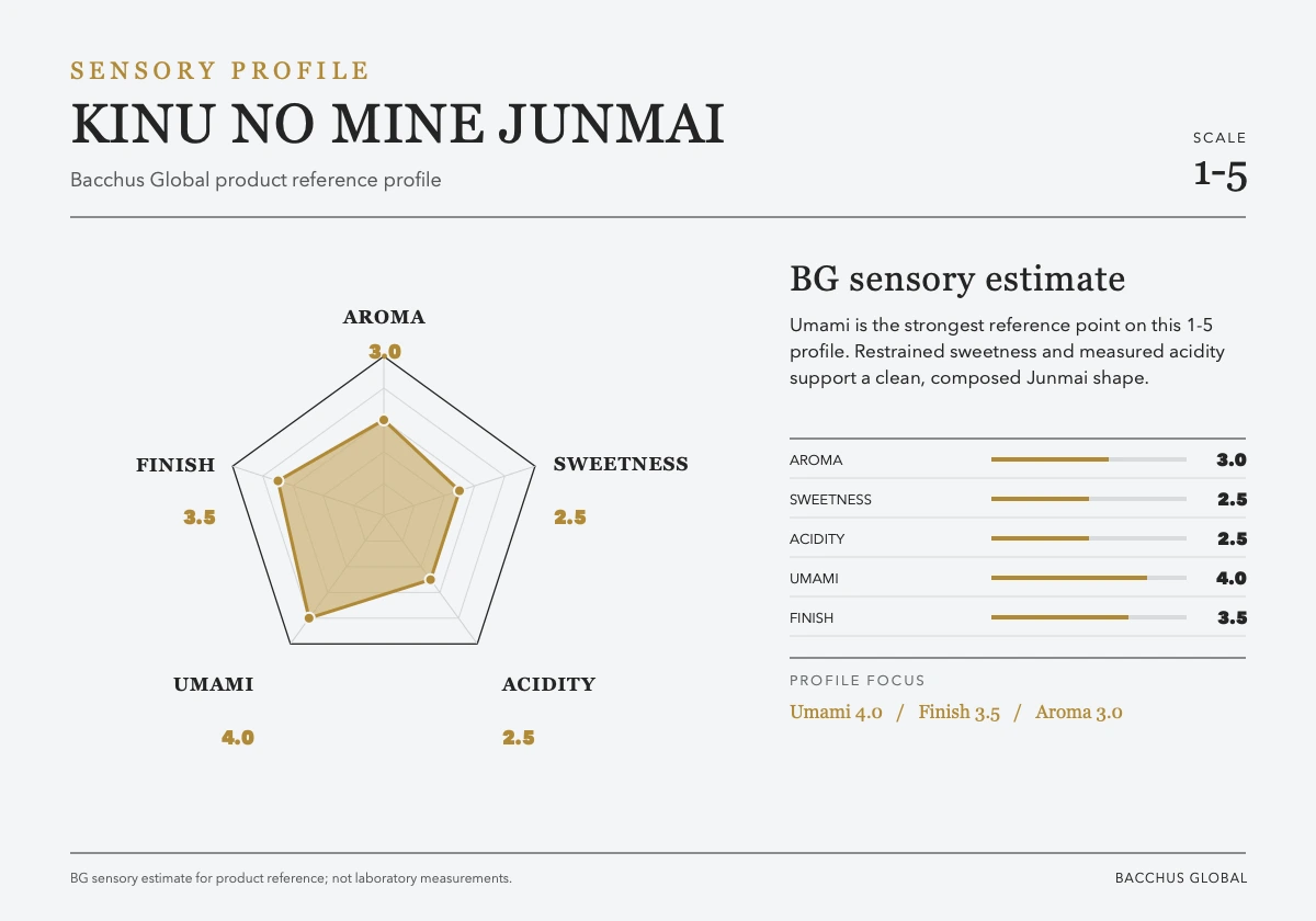 Sensory profile