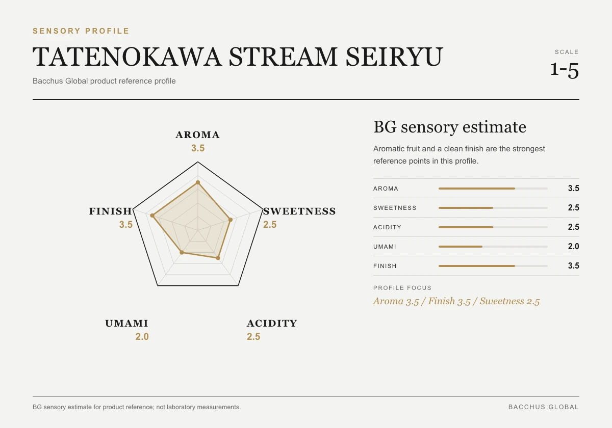 TATENOKAWA Stream Seiryu sensory profile